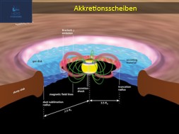 Auf der Jagd nach aktiven jungen Sternen
