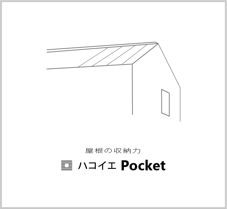 HACOオリジナルアイテム　ハコイエpocket