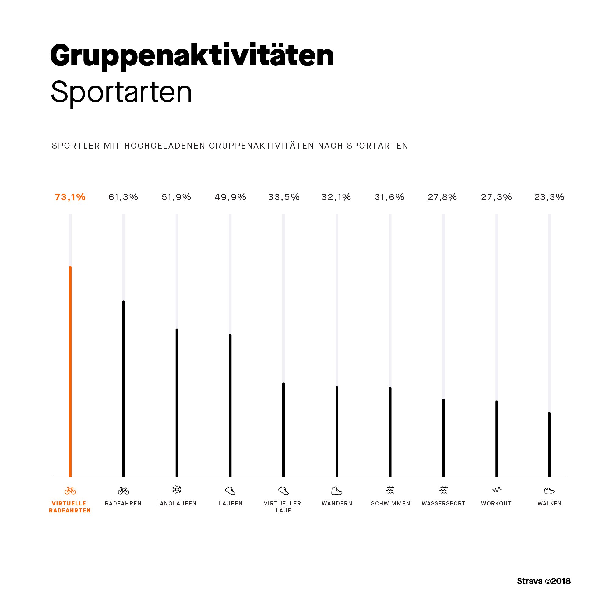 Grafik: Strava