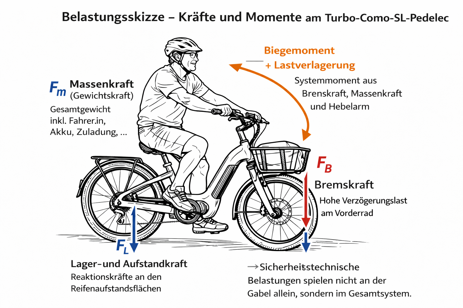 Sachverständigen-Statement zum Rückruf der Specialized Turbo Como SL