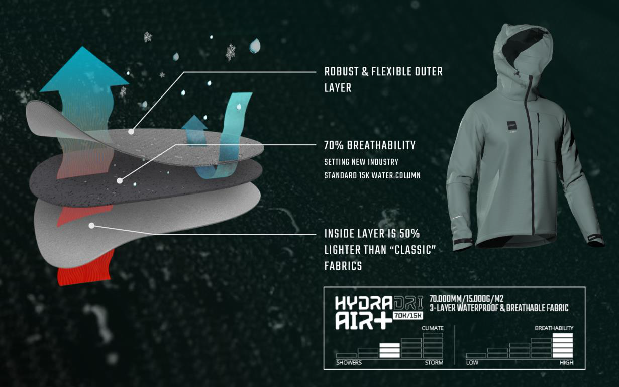 Die 6.0 HydraDri Jacke erhielt den Eurobike Award. ©Leatt