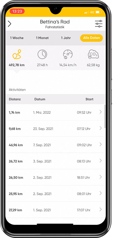 IT’S MY BIKE ist mit dem FOCUS E-Bike Design & Innovation Award 2021 in Silber ausgezeichnet