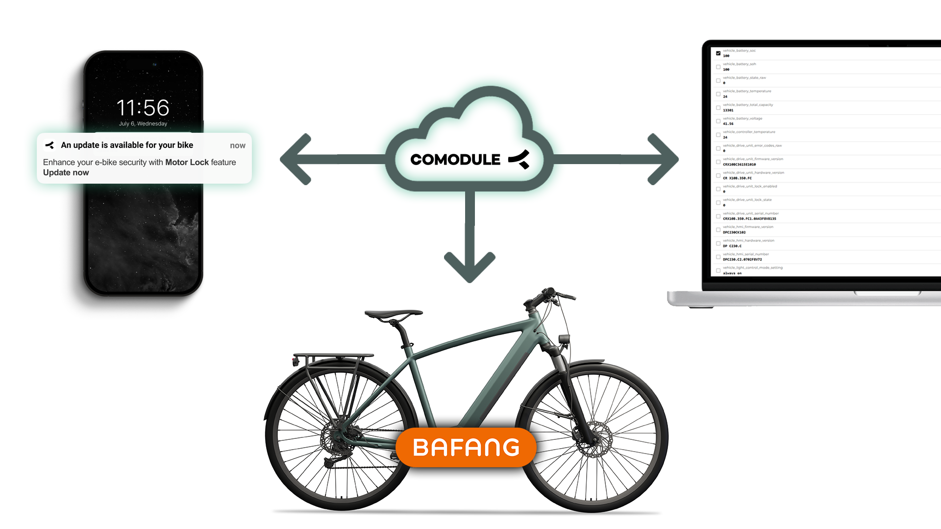 E-Bike 2.0: Ist die digitale Wegfahrsperre der neue Sicherheitsstandard? Comodule und Bafang vernetzen den Antrieb