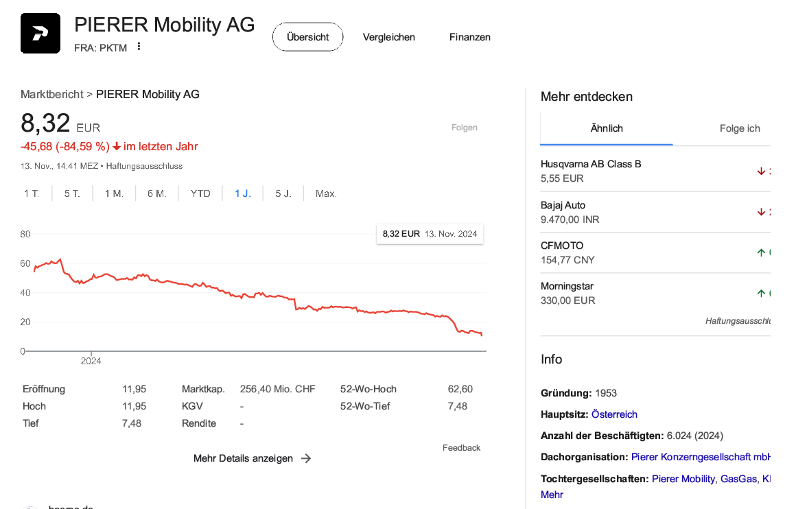 PIERER Mobility AG: KTM AG plant zusätzlichen Liquiditätsbedarf
