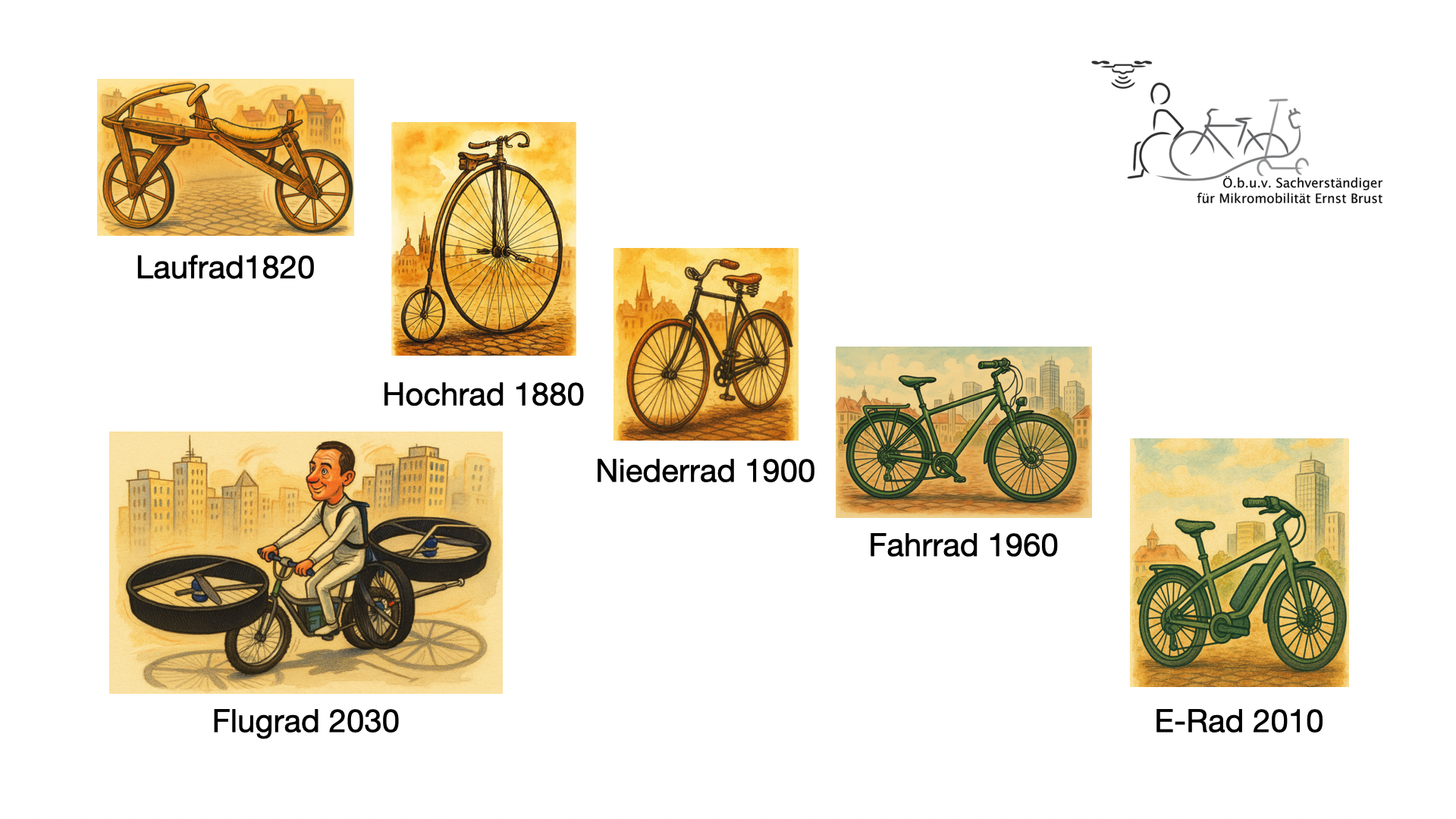 Vom Laufrad zum Flugrad — Drohnen (UAS) zwischen Mobilitätsgeschichte, Arbeitssicherheit und zukünftigen Verkehrssystemen