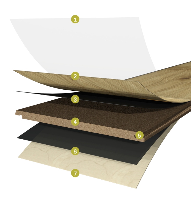 Parkett Friends Produktaufbau