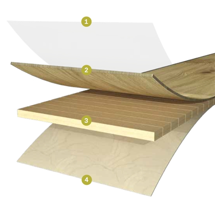 Parkett Friends Produktaufbau