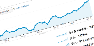 China UI/UX Optimization & Web Analytics