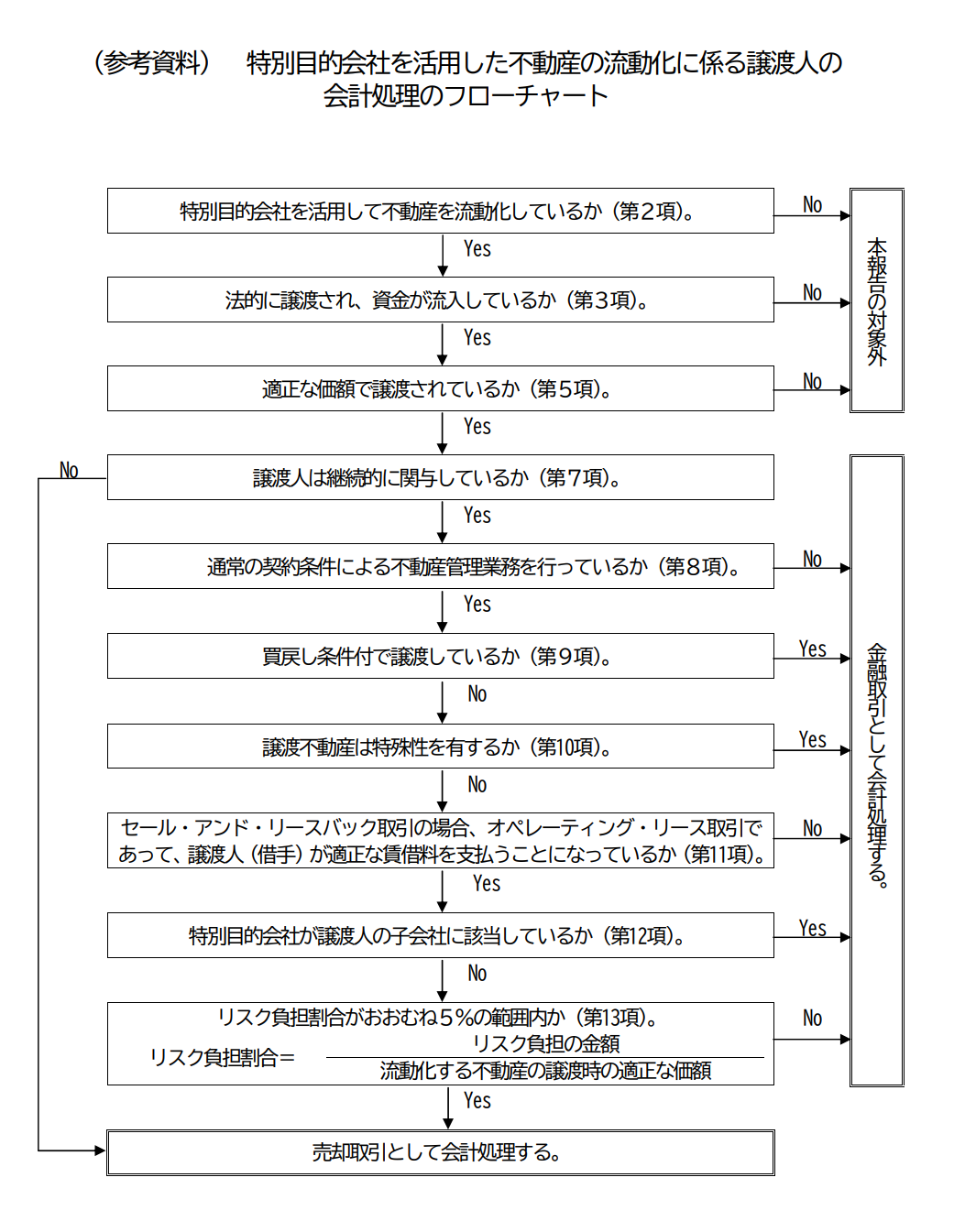 不動産におけるオフバランス（5％ルール） - SPC・ファンド監査、税務顧問 冨部会計事務所