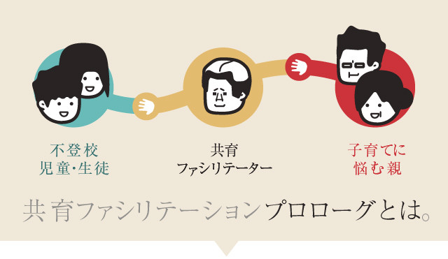 共育ファシリテーション プロローグとは