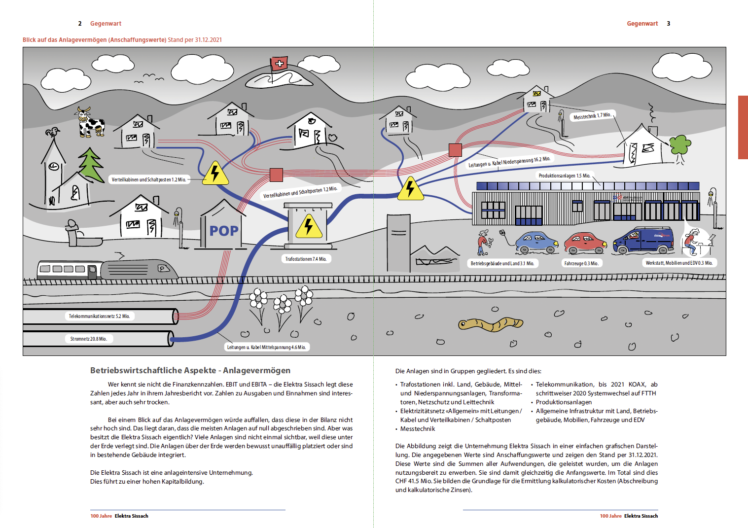 Gestaltung Illustration für das Jubiläumsbuch der Elektra Sissach