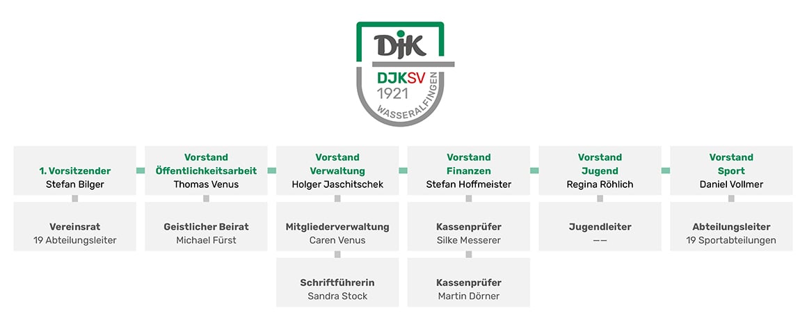 DJK-SV Wasseralfingen 1921 e.V. Organigramm