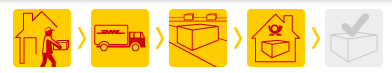 Hier geht es zur DHL-Sendungsverfolgung: