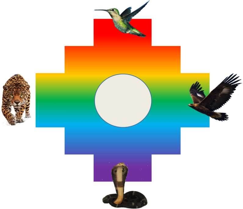 Medizinrades (Schamanismus)