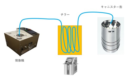 現像液温調システムの概要図
