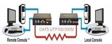 VGA KVM CAT延長器 接続イメージ