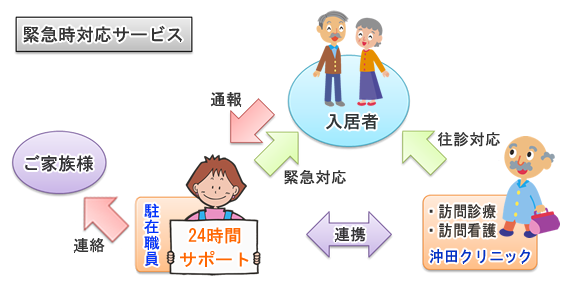 緊急時対応サービス図