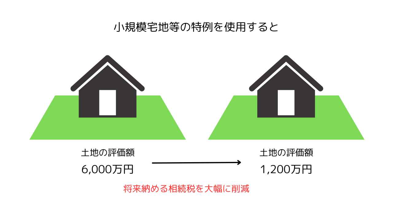 家を建てる前に確認！将来の相続に備える「小規模宅地等の特例」とは？
