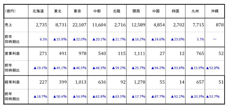 電力業界のまさか Ⅱ