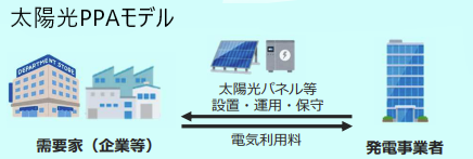 電気代高騰対策【その4】