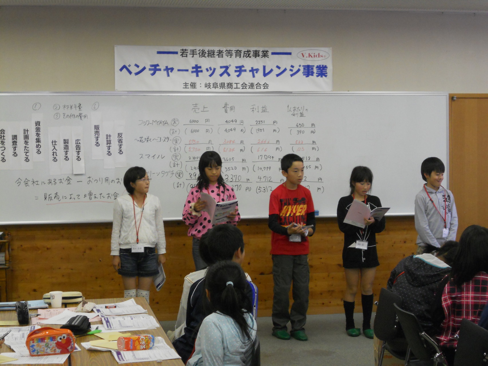 各グループより決算報告を行いました。