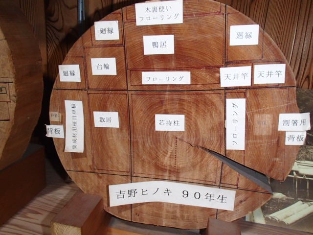 どのようなところに使われるのか木取りの方法です。