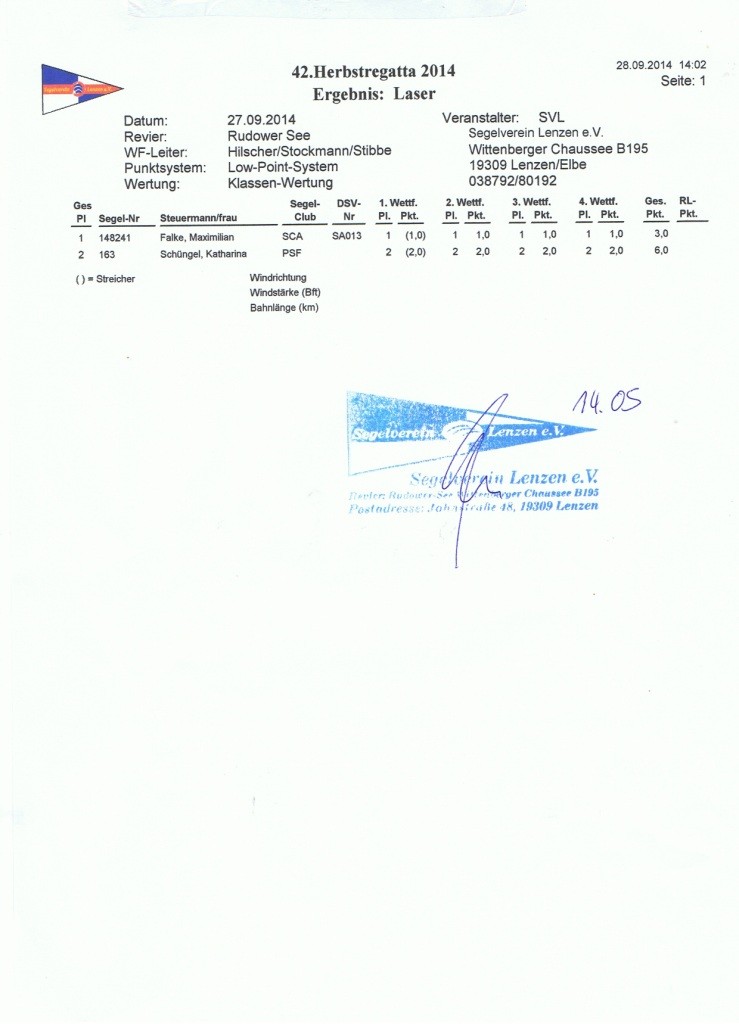 Fotos/Ergebnislisten: Falke