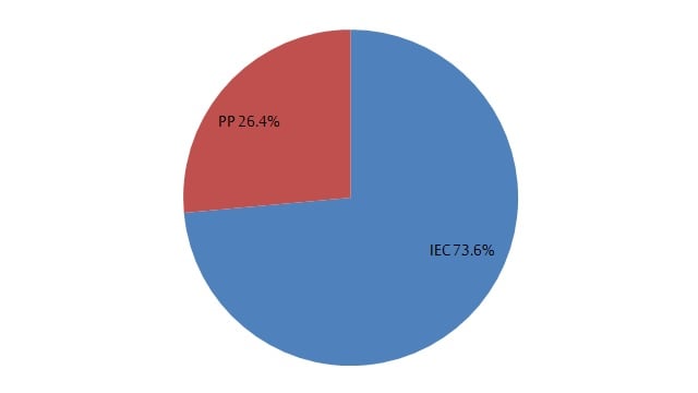 Installed electricity generation capacity in Israel as of December 2018 by producer.