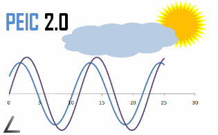 מחקר בנושא תפוקת מתקנים פוטו-וולטאיים בישראל