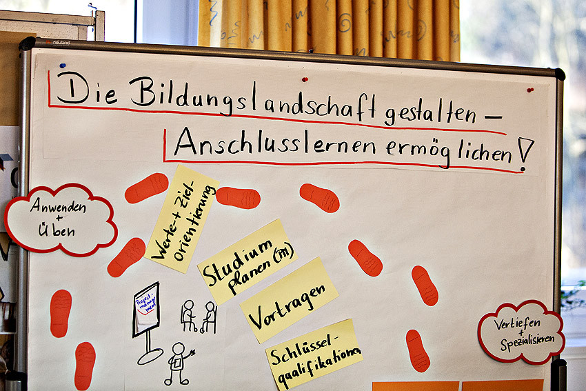Eine von vier Stationen beim Gallery Walk: 'Anschlusslernen ermöglichen' wollen Heimvolkshochschulen zum Beispiel durch das Angebot 'Studieren probieren' für berufstätige Menschen mit und ohne Abitur.
