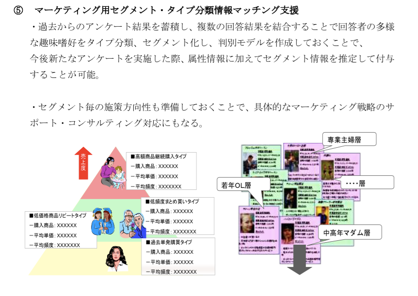 無料アンケート調査
