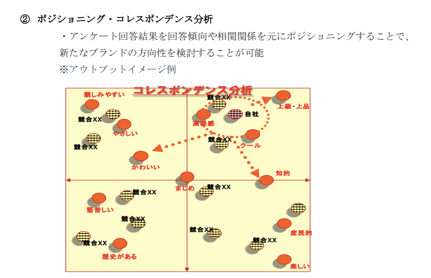 無料アンケート調査