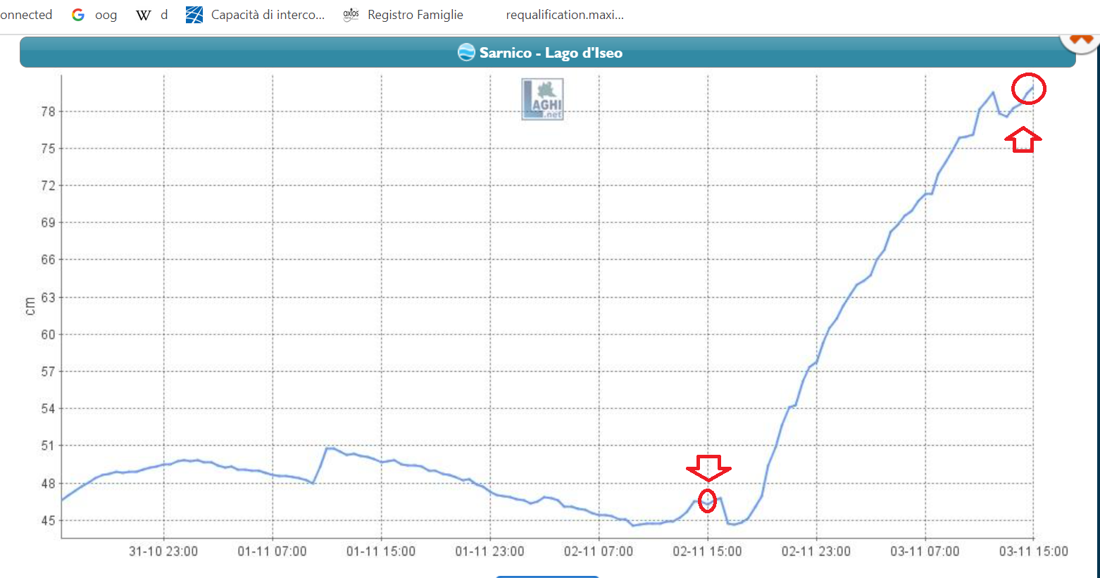 Cambiamenti climatici: cosa deve ancora succedere per decidere di invertire la rotta?