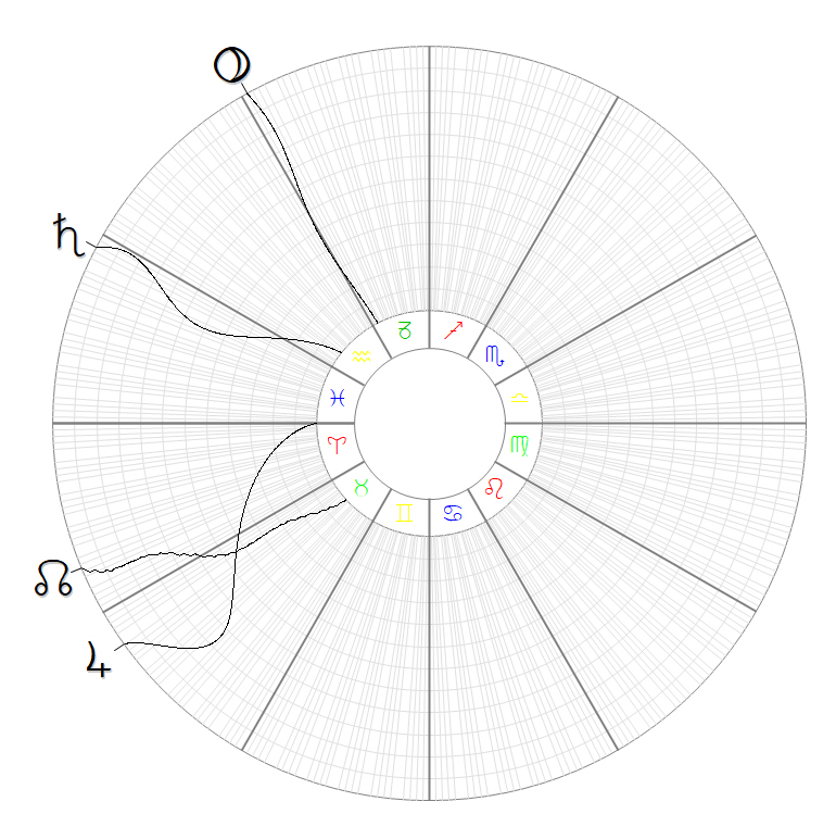 Planeten-Bewegungen 2023 - Teil 4 (Der aufsteigende Mondknoten im Widder)