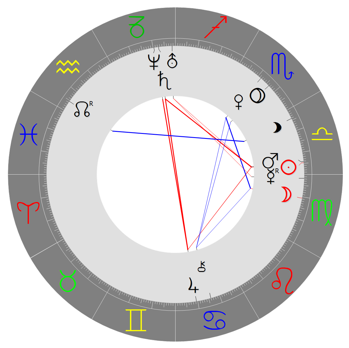 8. Runde: Rate-Horoskop
