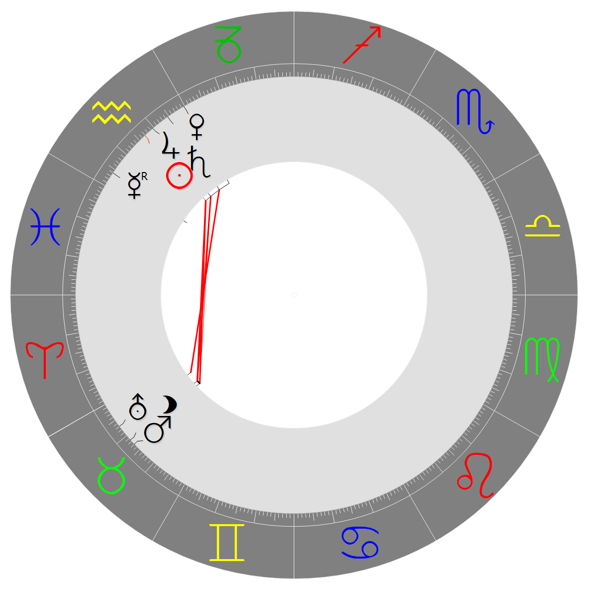 "Bleibt alles anders"