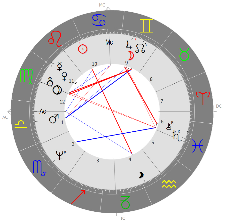 6. Runde: Rate-Horoskop