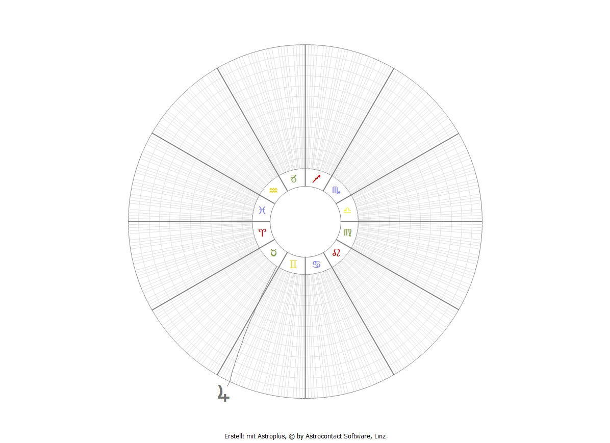 Planetenbewegungen 2024 - Jupiters Wechsel in die Zwillinge
