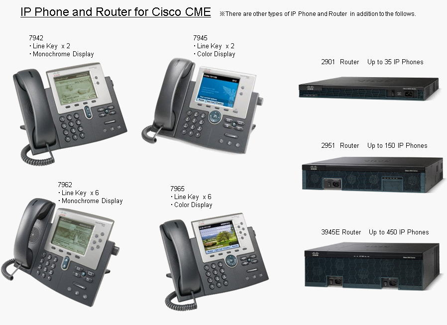 wizardtelecom, IP phone and Router for Cisco CME image