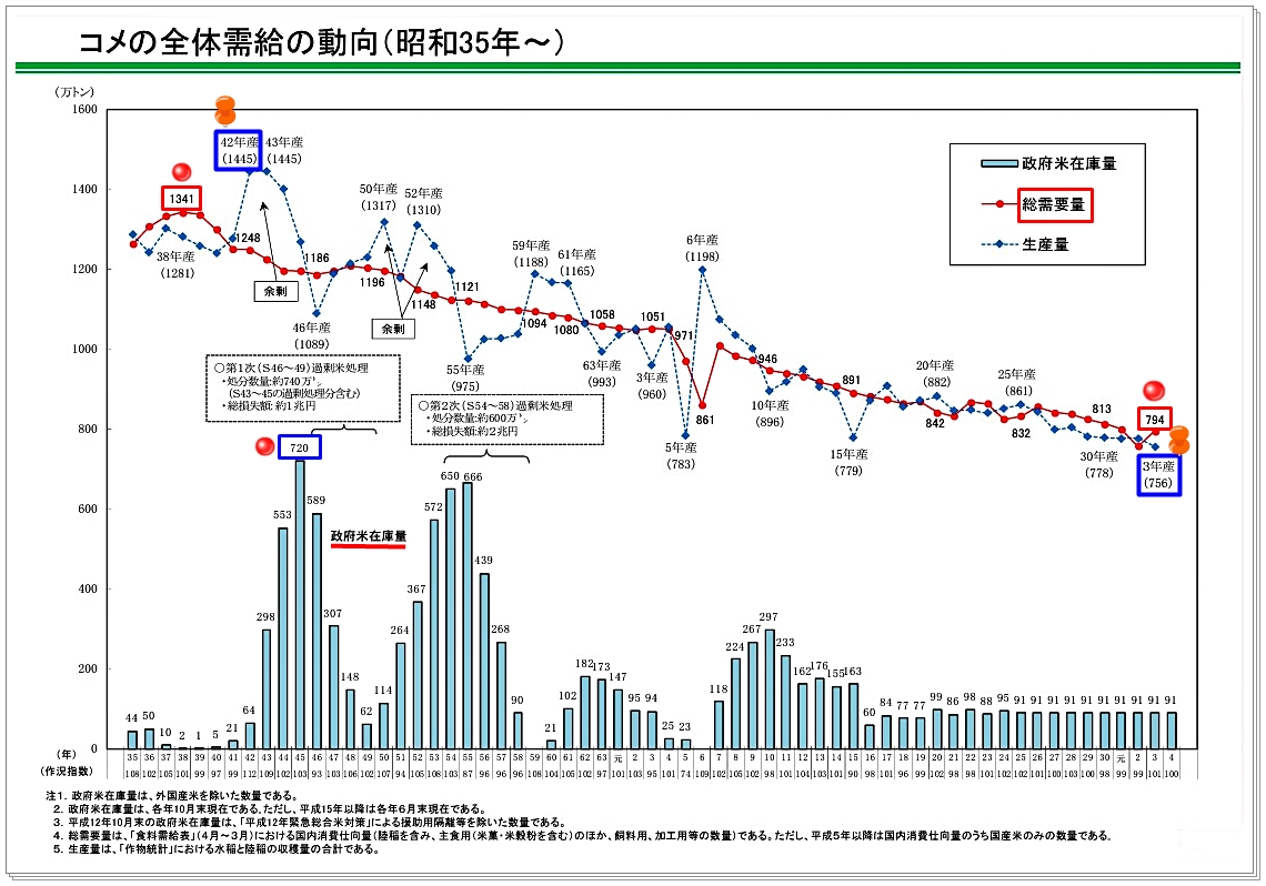 米 生産 量 世界 ランキング (99) 사진