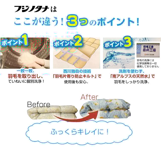羽毛ふとん丸洗いの説明写真