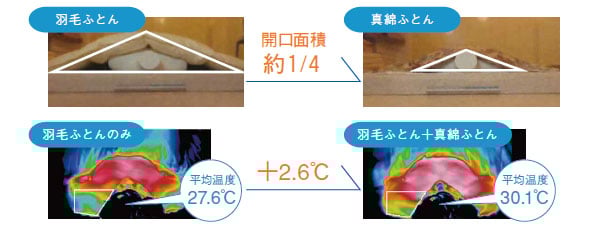 しなやかな記事の証明写真　肩口の開きと温度の差を示しています