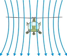 Schwebeflug ausserhalb Bodeneffekt