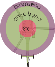 Senkrechten Sinkflug