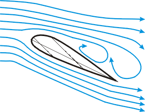 Anstellwinkel / Wirbel