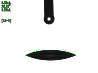 水の接触角（UV照射時間300sec）SUS304