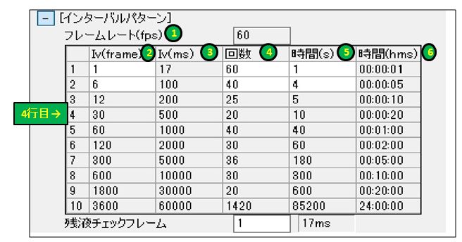 フレームレート撮影