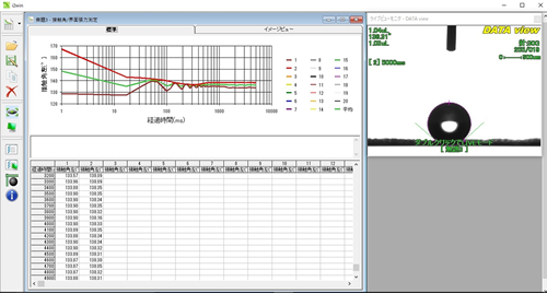 超撥水ワークの接触角測定画像（接触角140°）