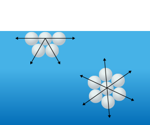 表面張力イラスト