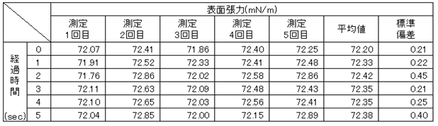 表1.測定結果一覧表